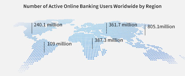 Online-Banking-Users-Worldwide
                            